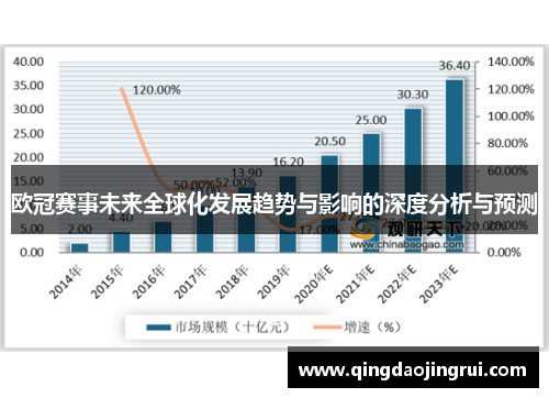 欧冠赛事未来全球化发展趋势与影响的深度分析与预测