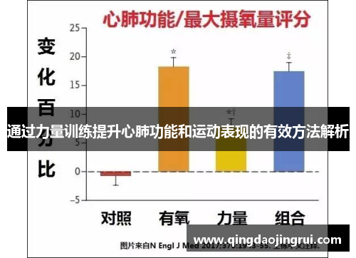 通过力量训练提升心肺功能和运动表现的有效方法解析